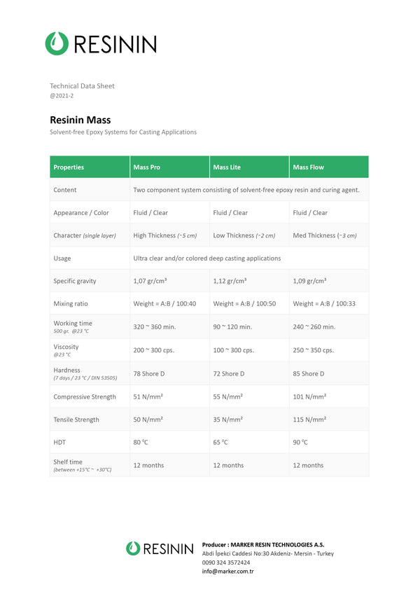 RESIN'S TECHNICAL DATA SHEET
